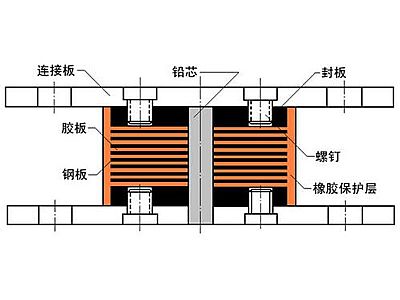 平城区抗震支座施工-普通板式橡胶支座厂家